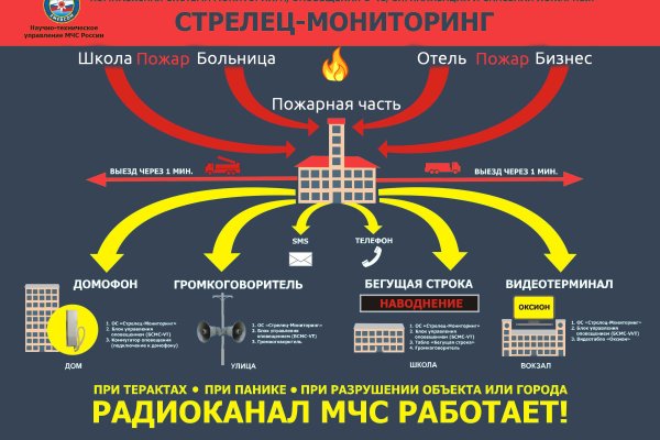 Ссылка официальный сайт кракен